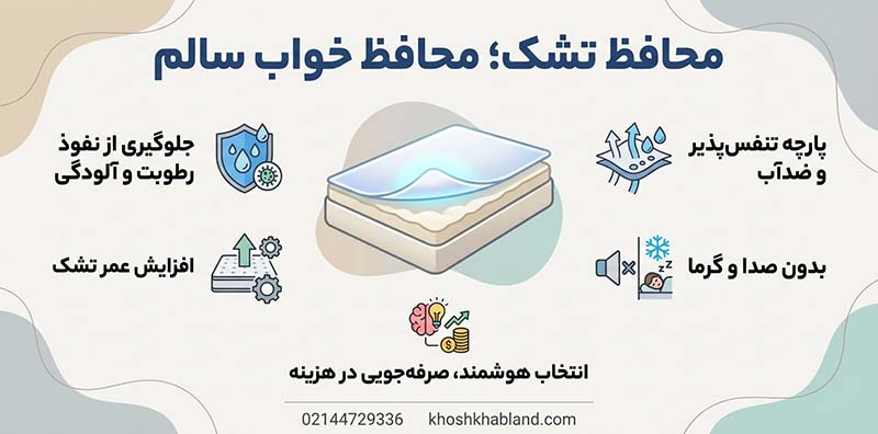 محافظ تشک